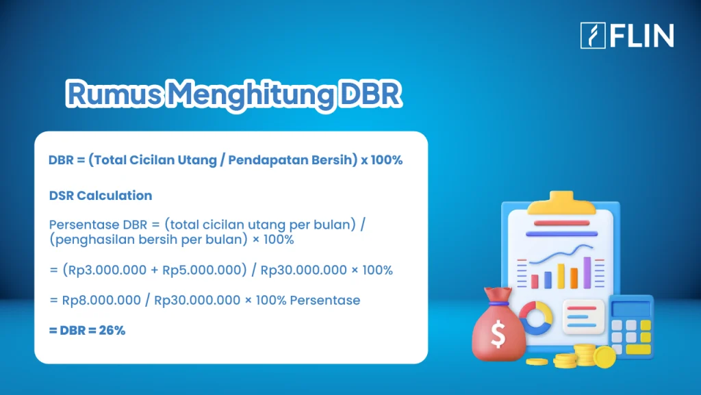 Debt Burden Ratio